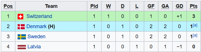 Nhận định, soi kèo U17 Thụy Sĩ vs U17 Thụy Điển, 19h ngày 26/3 - Ảnh 4