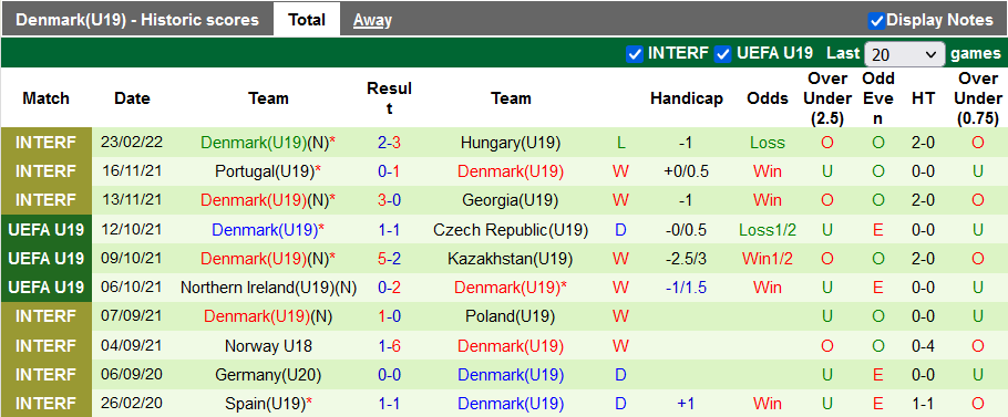 Nhận định, soi kèo U19 Áo vs U19 Đan Mạch, 0h ngày 27/3 - Ảnh 2