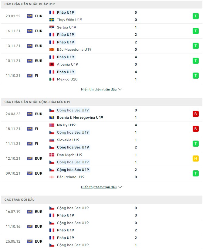 Nhận định, soi kèo U19 Pháp vs U19 Séc, 21h00 ngày 26/03 - Ảnh 1