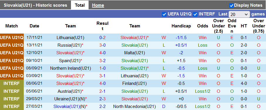 Nhận định, soi kèo U21 Slovakia vs U21 Bắc Ireland, 22h00 ngày 25/3 - Ảnh 1