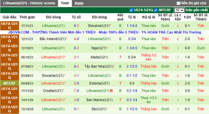 Nhận định, soi kèo U21 Tây Ban Nha vs U21 Lithuania, 2h00 ngày 26/3 - Ảnh 2