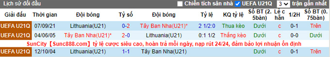 Nhận định, soi kèo U21 Tây Ban Nha vs U21 Lithuania, 2h00 ngày 26/3 - Ảnh 3