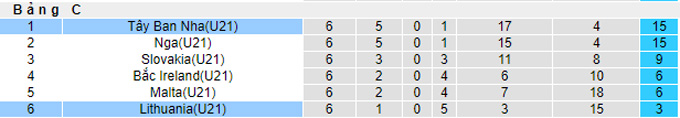 Nhận định, soi kèo U21 Tây Ban Nha vs U21 Lithuania, 2h00 ngày 26/3 - Ảnh 4