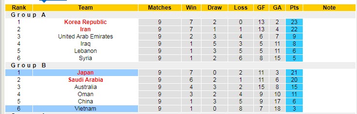 Đội hình ra sân dự kiến mạnh nhất Việt Nam vs Nhật Bản (17h35 29/3): Văn Lâm trở lại - Ảnh 4