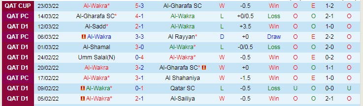 Nhận định, soi kèo Al Wakrah vs Al Sailiya, 22h30 ngày 28/3 - Ảnh 1