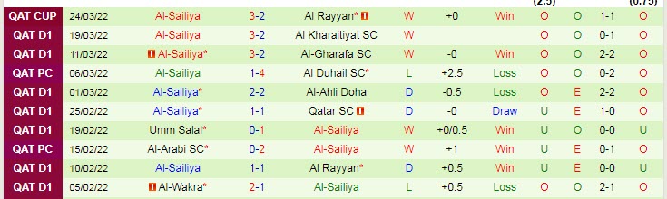 Nhận định, soi kèo Al Wakrah vs Al Sailiya, 22h30 ngày 28/3 - Ảnh 2
