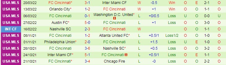 Nhận định, soi kèo Charlotte vs Cincinnati, 5h07 ngày 27/3 - Ảnh 2