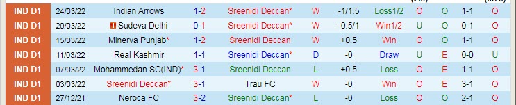 Nhận định, soi kèo Sreenidi Deccan vs Churchill Brothers, 21h30 ngày 28/3 - Ảnh 1