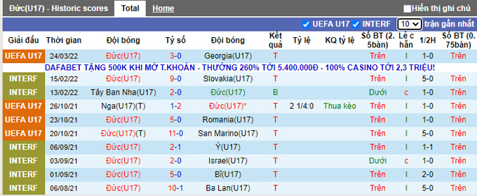 Nhận định, soi kèo U17 Đức vs U17 Scotland, 19h ngày 26/3 - Ảnh 1