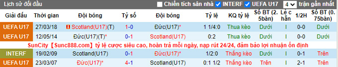 Nhận định, soi kèo U17 Đức vs U17 Scotland, 19h ngày 26/3 - Ảnh 3