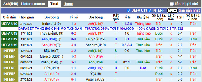 Nhận định, soi kèo U17 Pháp vs U17 Anh, 22h ngày 26/3 - Ảnh 1