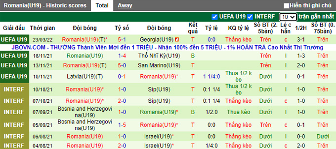 Nhận định, soi kèo U19 Croatia vs U19 Romania, 18h ngày 26/3 - Ảnh 2