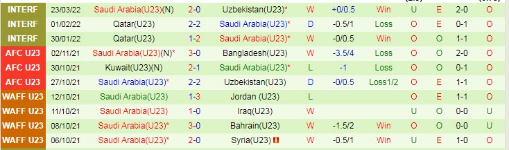 Nhận định, soi kèo U23 Iraq vs U23 Saudi Arabia, 19h ngày 26/3 - Ảnh 2