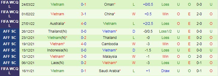 Soi bảng dự đoán tỷ số chính xác Nhật Bản vs Việt Nam, 17h35 ngày 29/3 - Ảnh 3