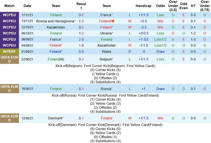 Soi kèo phạt góc Phần Lan vs Iceland, 23h ngày 26/3 - Ảnh 1