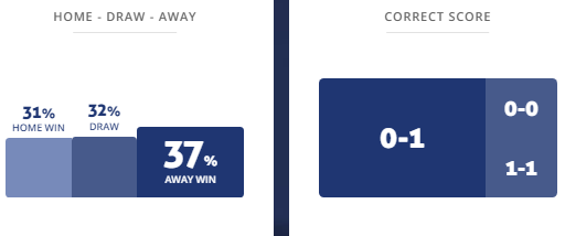 Máy tính dự đoán bóng đá 28/3: Tunisia vs Mali - Ảnh 1