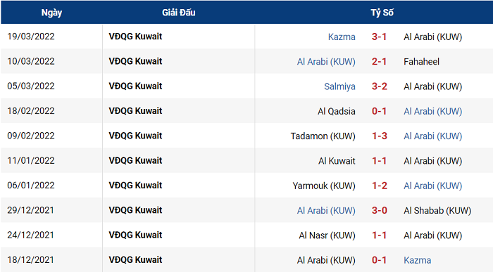 Nhận định, soi kèo Al Arabi vs Al Nasr, 23h45 ngày 28/3 - Ảnh 1