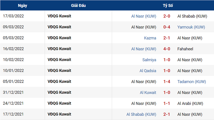 Nhận định, soi kèo Al Arabi vs Al Nasr, 23h45 ngày 28/3 - Ảnh 2