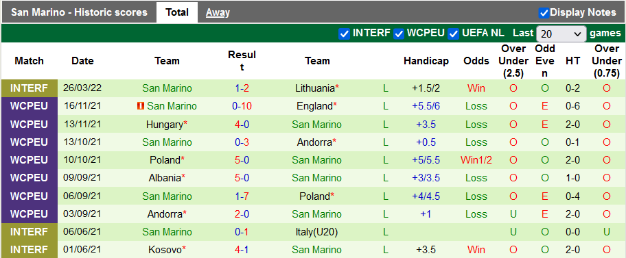 Nhận định, soi kèo Cape Verde vs San Marino, 22h00 ngày 28/3 - Ảnh 2