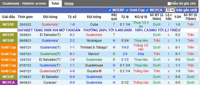 Nhận định, soi kèo Guatemala vs Haiti, 3h ngày 28/3 - Ảnh 1