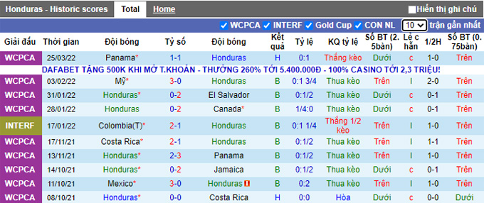 Nhận định, soi kèo Honduras vs Mexico, 6h05 ngày 28/3 - Ảnh 1
