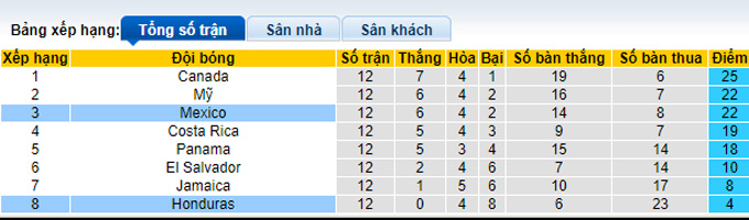 Nhận định, soi kèo Honduras vs Mexico, 6h05 ngày 28/3 - Ảnh 4