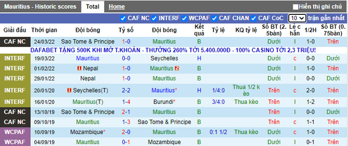 Nhận định, soi kèo Mauritius vs Sao Tome, 19h00 ngày 27/3 - Ảnh 1