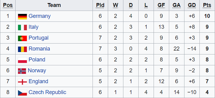 Nhận định, soi kèo Na Uy U20 vs Italia U20, 23h ngày 28/3 - Ảnh 3