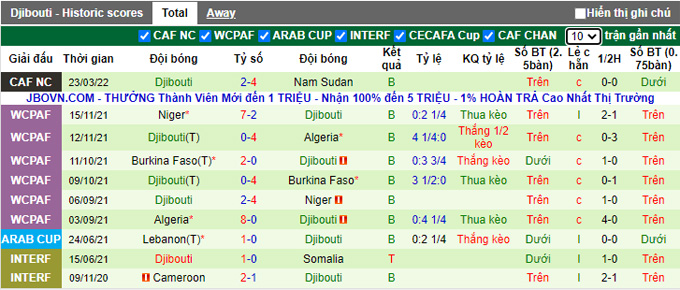 Nhận định, soi kèo Nam Sudan vs Djibouti, 20h00 ngày 27/3 - Ảnh 2