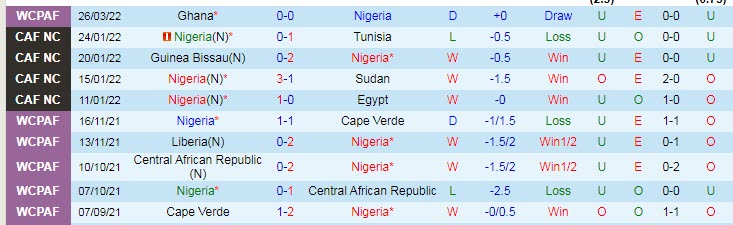 Nhận định, soi kèo Nigeria vs Ghana, 0h ngày 30/3 - Ảnh 1