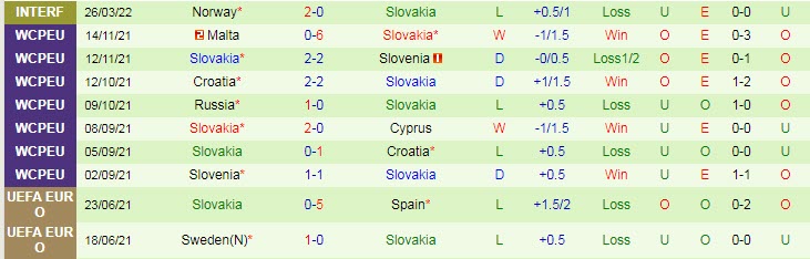 Nhận định, soi kèo Phần Lan vs Slovakia, 23h ngày 29/3 - Ảnh 2