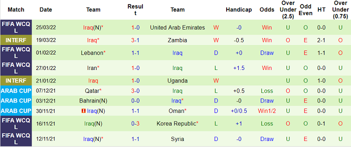 Nhận định, soi kèo Syria vs Iraq, 20h45 ngày 29/3 - Ảnh 2