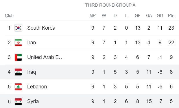 Nhận định, soi kèo Syria vs Iraq, 20h45 ngày 29/3 - Ảnh 4