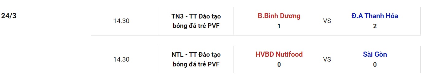 Nhận định, soi kèo U19 Sài Gòn vs U19 Bình Dương, 14h30 ngày 27/03 - Ảnh 1