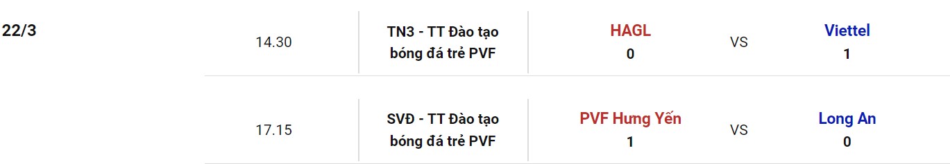 Nhận định, soi kèo U19 Viettel vs U19 Long An, 14h30 ngày 28/03 - Ảnh 1