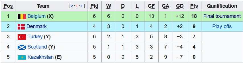 Nhận định, soi kèo U21 Kazakhstan vs U21 Scotland, 18h00 ngày 29/3 - Ảnh 4