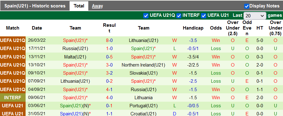 Nhận định, soi kèo U21 Slovakia vs U21 Tây Ban Nha, 21h00 ngày 29/3 - Ảnh 2