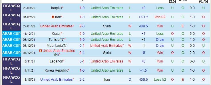 Nhận định, soi kèo UAE vs Hàn Quốc, 20h45 ngày 29/3 - Ảnh 1