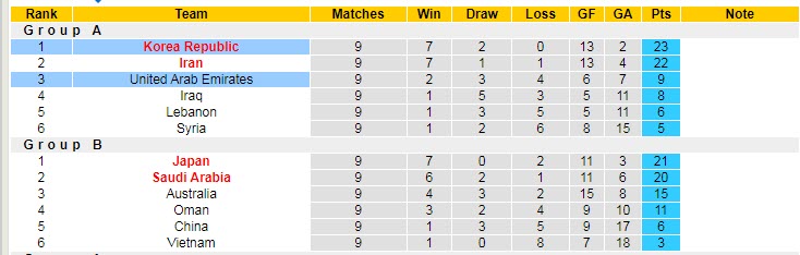 Nhận định, soi kèo UAE vs Hàn Quốc, 20h45 ngày 29/3 - Ảnh 4