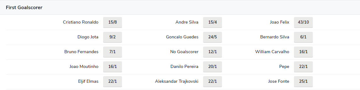 Soi kèo đặc biệt Bồ Đào Nha vs Bắc Macedonia, 1h45 ngày 30/3 - Ảnh 1