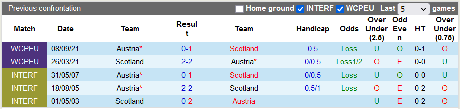 Nhận định, soi kèo Áo vs Scotland, 1h45 ngày 30/3 - Ảnh 3