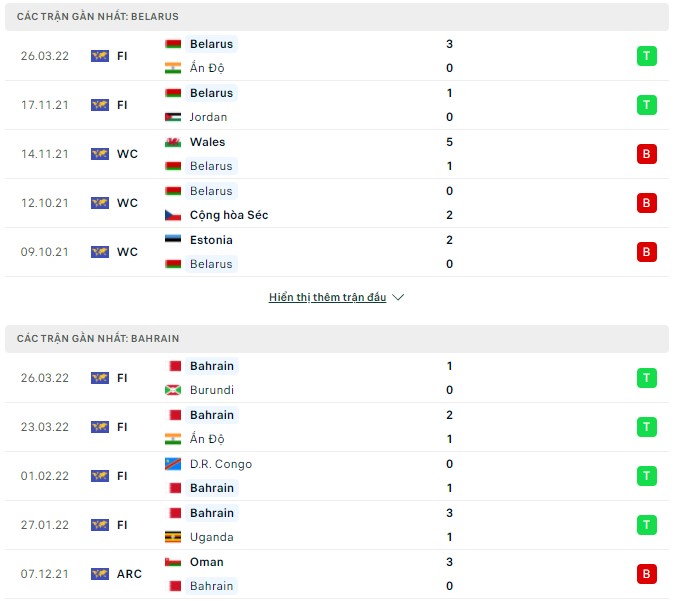 Nhận định, soi kèo Belarus vs Bahrain, 23h00 ngày 29/03 - Ảnh 1