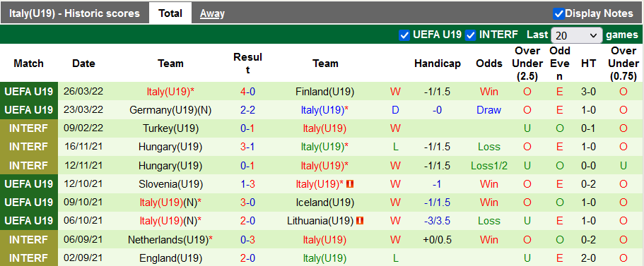 Nhận định, soi kèo Bỉ U19 vs Italia U19, 21h30 ngày 29/3 - Ảnh 2