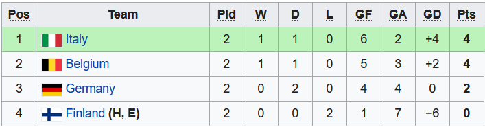 Nhận định, soi kèo Bỉ U19 vs Italia U19, 21h30 ngày 29/3 - Ảnh 4