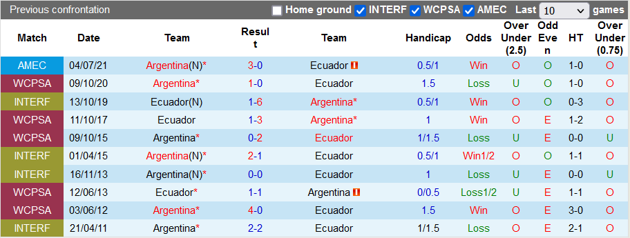 Nhận định, soi kèo Ecuador vs Argentina, 6h30 ngày 30/3 - Ảnh 3