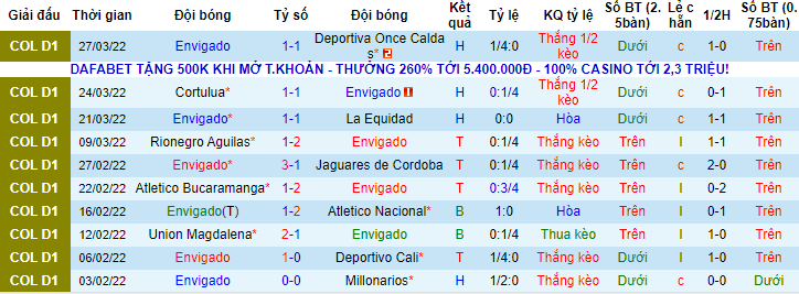 Nhận định, soi kèo Envigado vs Bucaramanga, 2h ngày 31/3 - Ảnh 1