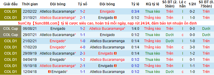 Nhận định, soi kèo Envigado vs Bucaramanga, 2h ngày 31/3 - Ảnh 3
