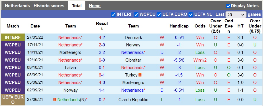Nhận định, soi kèo Hà Lan vs Đức, 1h45 ngày 30/3 - Ảnh 1
