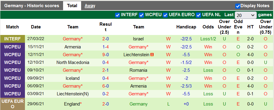 Nhận định, soi kèo Hà Lan vs Đức, 1h45 ngày 30/3 - Ảnh 2