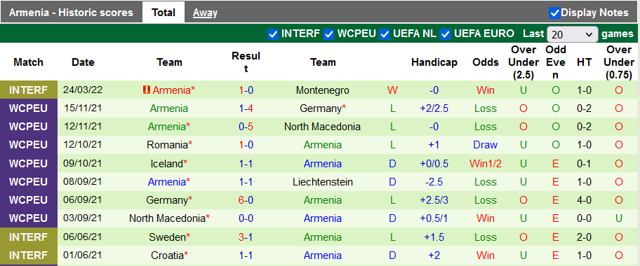 Nhận định, soi kèo Na Uy vs Armenia, 0h ngày 30/3 - Ảnh 2